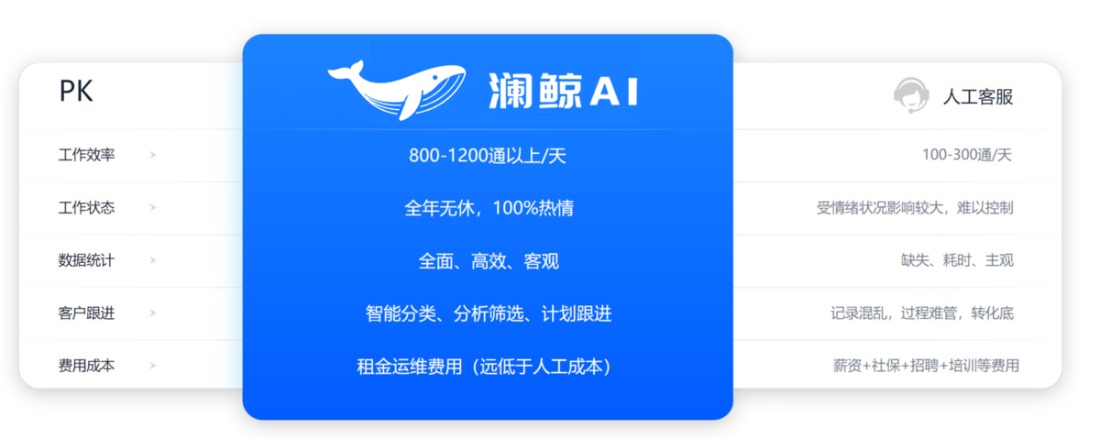 人工呼叫系统 智能语音呼叫 人工呼叫系统 智能语音呼叫